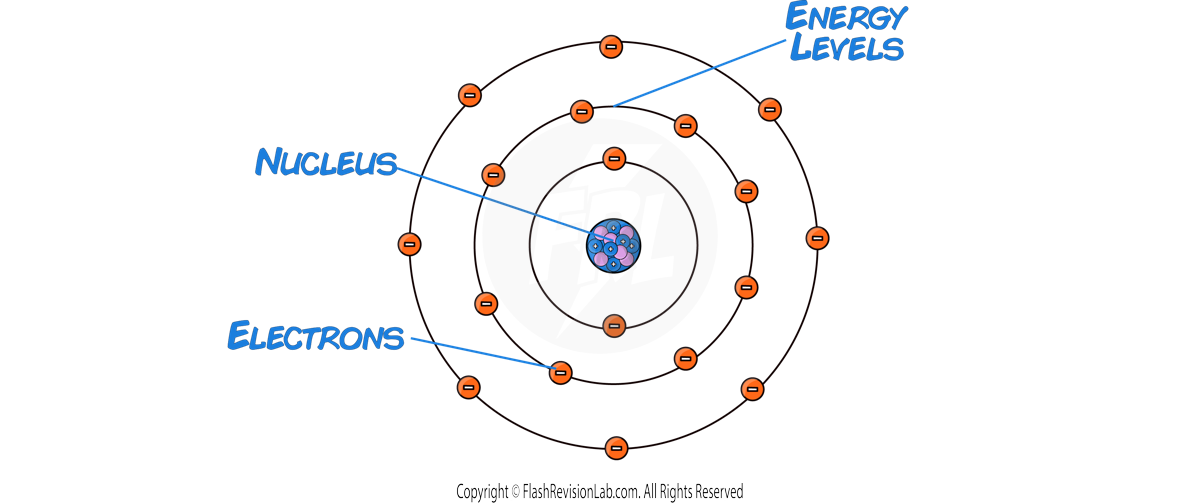 Atomic Structure